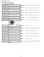 Предварительный просмотр 32 страницы Sharp VL-A111S/H/E Service Manual