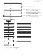 Предварительный просмотр 33 страницы Sharp VL-A111S/H/E Service Manual