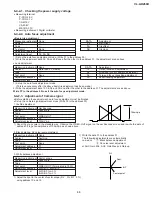 Preview for 33 page of Sharp VL-AD260U Service Manual