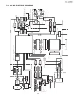 Preview for 41 page of Sharp VL-AD260U Service Manual