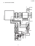 Preview for 43 page of Sharp VL-AD260U Service Manual