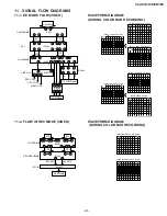 Предварительный просмотр 43 страницы Sharp VL-AX1E Service Manual