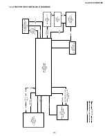 Предварительный просмотр 49 страницы Sharp VL-AX1E Service Manual