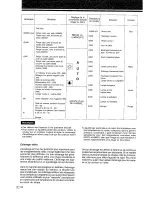 Preview for 78 page of Sharp VL-C73SA Operation Manual