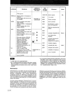 Preview for 136 page of Sharp VL-C73SA Operation Manual