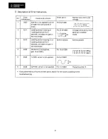 Preview for 30 page of Sharp VL-C8000H Service Manual