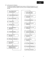 Preview for 57 page of Sharp VL-C8000H Service Manual