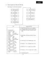 Preview for 85 page of Sharp VL-C8000H Service Manual