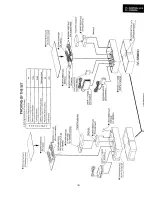 Preview for 90 page of Sharp VL-C8000H Service Manual