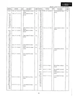 Preview for 133 page of Sharp VL-C8000H Service Manual