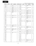 Preview for 134 page of Sharp VL-C8000H Service Manual