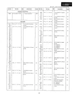 Preview for 143 page of Sharp VL-C8000H Service Manual