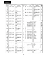 Preview for 144 page of Sharp VL-C8000H Service Manual