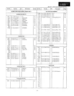 Preview for 145 page of Sharp VL-C8000H Service Manual