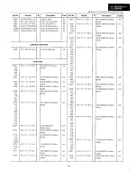 Preview for 147 page of Sharp VL-C8000H Service Manual