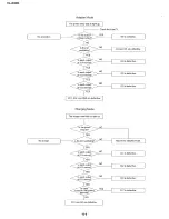 Preview for 67 page of Sharp VL-E39S Service Manual