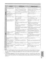 Preview for 55 page of Sharp VL-E760H Operation Manual