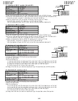 Preview for 31 page of Sharp VL-H860H Service Manual