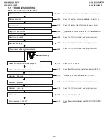 Preview for 37 page of Sharp VL-H860H Service Manual