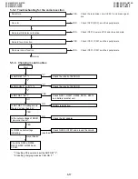 Preview for 38 page of Sharp VL-H860H Service Manual