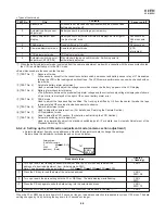 Preview for 27 page of Sharp VL-H870U Service Manual