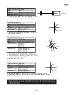 Preview for 39 page of Sharp VL-H870U Service Manual