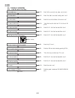 Preview for 40 page of Sharp VL-H870U Service Manual