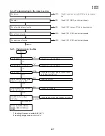 Preview for 41 page of Sharp VL-H870U Service Manual