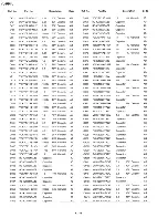 Предварительный просмотр 138 страницы Sharp VL-PD1U Service Manual