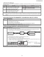 Preview for 27 page of Sharp VL-PD3AE Service Manual