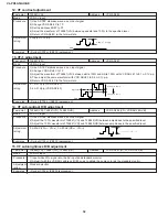 Preview for 32 page of Sharp VL-PD3AE Service Manual