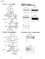 Preview for 44 page of Sharp VL-PD3U Service Manual