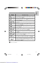 Preview for 17 page of Sharp VL-PD6H Quick operation Operation Manual