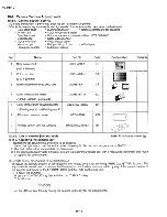 Предварительный просмотр 56 страницы Sharp VL-RDI U Service Manual