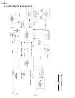 Предварительный просмотр 72 страницы Sharp VL-RDI U Service Manual