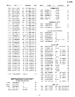 Предварительный просмотр 137 страницы Sharp VL-RDI U Service Manual