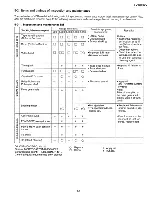 Предварительный просмотр 17 страницы Sharp VL-SW50U Service Manual