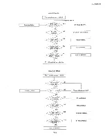 Предварительный просмотр 137 страницы Sharp VL-SW50U Service Manual