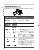 Preview for 16 page of Sharp VL-Z900H-S Operation Manual