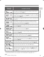 Preview for 17 page of Sharp VL-Z900H-S Operation Manual