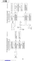 Preview for 34 page of Sharp VT-1480B Service Manual