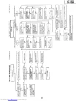 Preview for 37 page of Sharp VT-1480B Service Manual