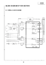 Preview for 85 page of Sharp VT-3448X Service Manual