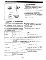 Предварительный просмотр 30 страницы Sharp WF-T380H Operation Manual