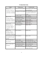 Preview for 16 page of Sharp WH-236E Service Manual