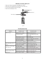 Preview for 15 page of Sharp WH-A55 Service Manual