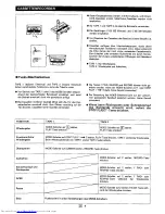 Предварительный просмотр 12 страницы Sharp WQ-CD15H Operation Manual