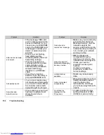 Предварительный просмотр 137 страницы Sharp WX-T91 User Manual