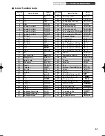 Предварительный просмотр 59 страницы Sharp XE-A203 - Cash Register Thermal Printing Graphic Logo Creation Instruction Manual