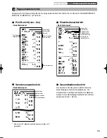 Предварительный просмотр 167 страницы Sharp XE-A203 - Cash Register Thermal Printing Graphic Logo Creation Instruction Manual